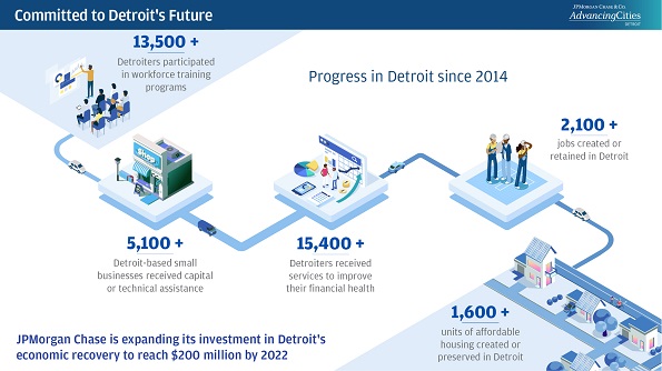 Image of impact numbers in Detroit